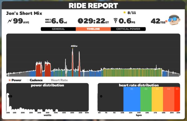 CycleOps M2 Bike Smart Trainer ride stats